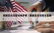 美国签证流程详细步骤（美国签证流程示意图）